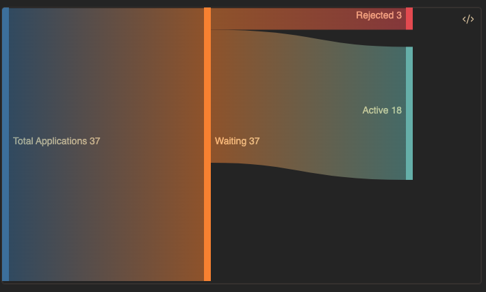 Sankey Diagram